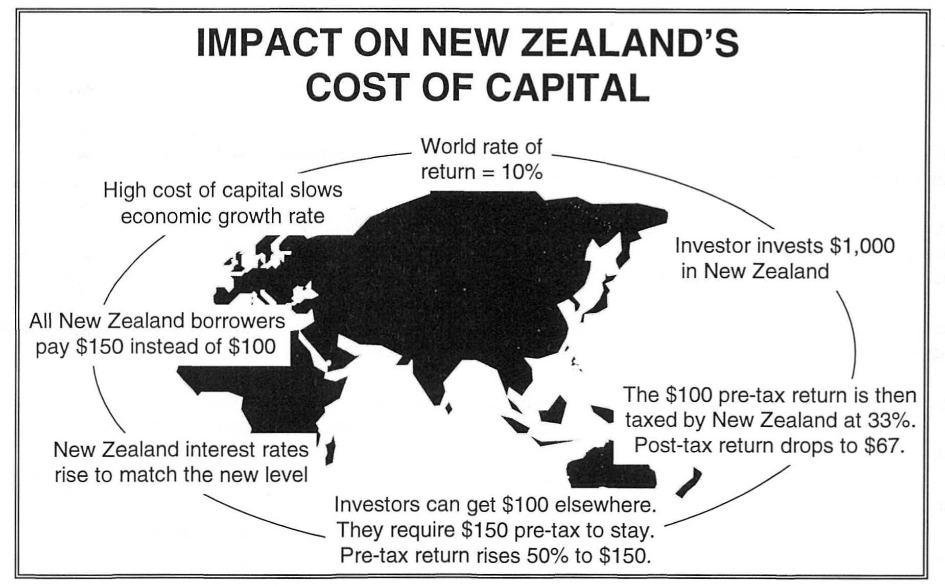 Figure 3: Impact on New Zealand's cost of capital