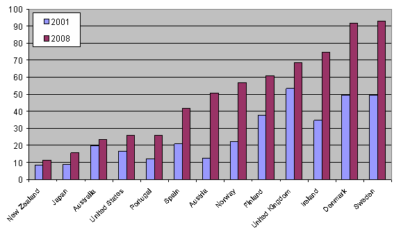 Figure 1: Outbound FDI as a percent of GDP