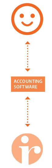 Collecting PAYE through accounting software
