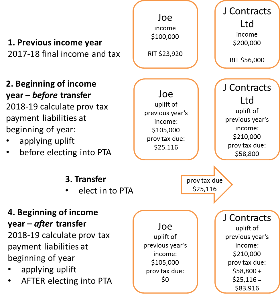Diagram for example 1