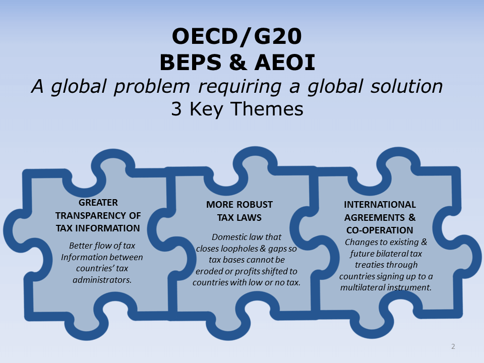 The three broad themes for the OECD initiatives