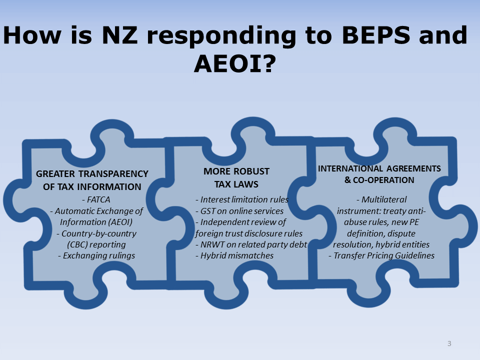 New Zealand initiatives