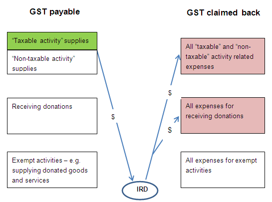 Diagram of GST position under "new" interpretation