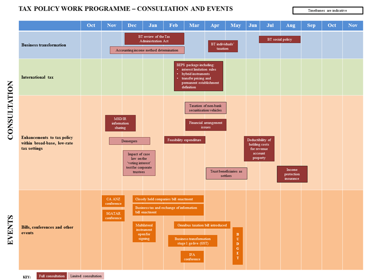 List of tax policy work programme consultation and events for 2016-17